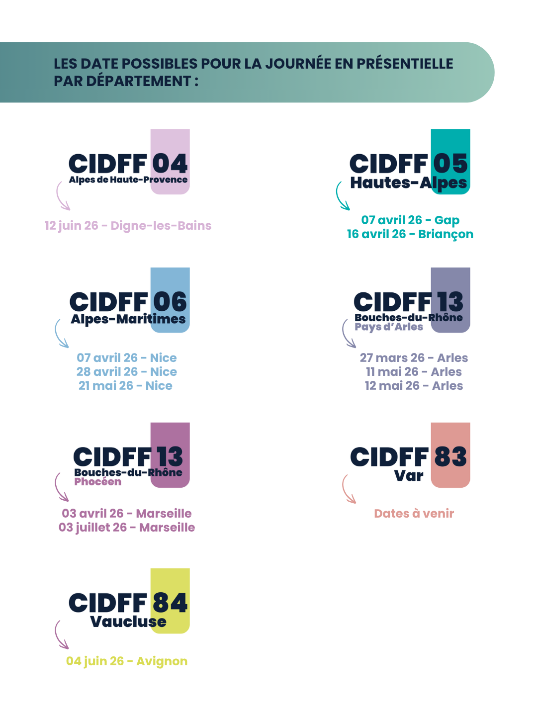 Elearning pro Santé ARS - Les dates CIDFF PACA